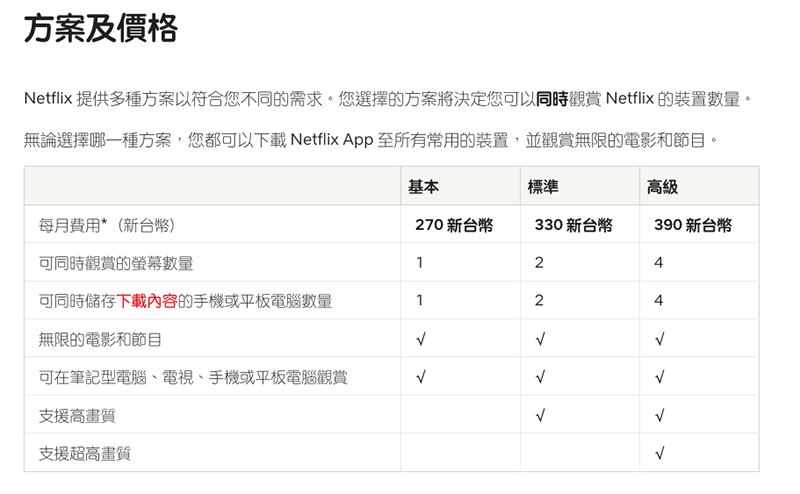 Netflix 打擊共享帳號的懲罰機制，在先行市場引發各種混亂（編輯觀點） - 電腦王阿達