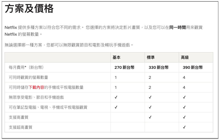 Netflix 密碼共享將終結？官方宣佈 2023 年初開始對密碼共享行為收費 - 電腦王阿達