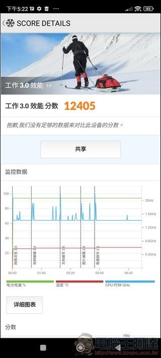 Screenshot_2022-06-10-17-22-20-649_com.futuremark.pcmark.android.benchmark