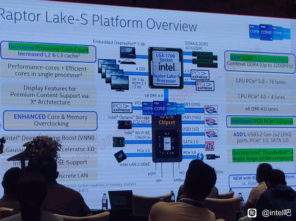 Intel 第 13 代 Raptor Lake 處理器搭配 DDR5 記憶體，Geekbench 跑分提升將近 20% - 電腦王阿達