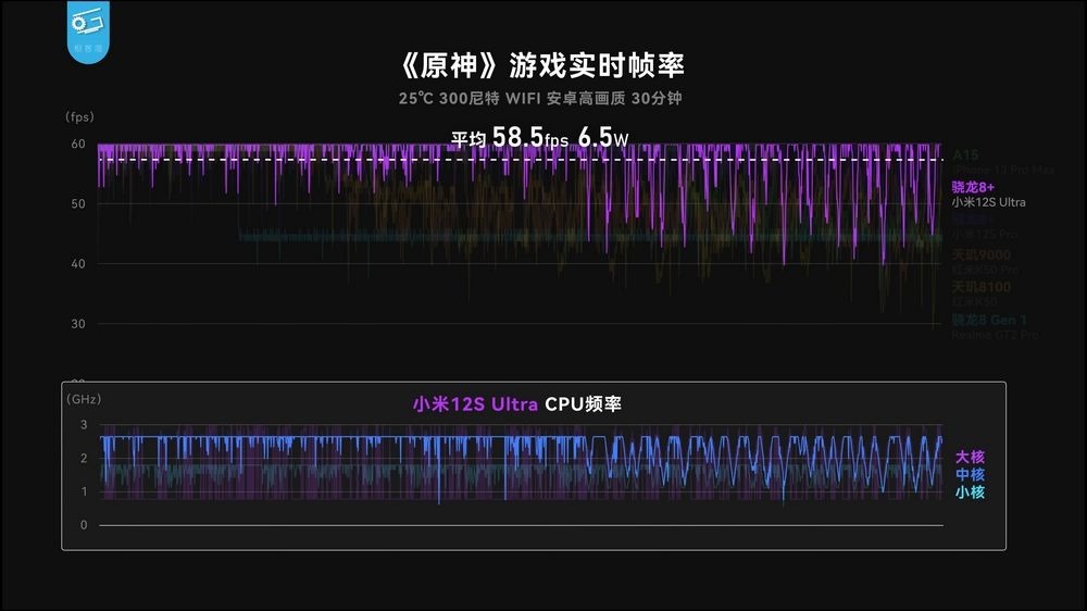 8 性能分析