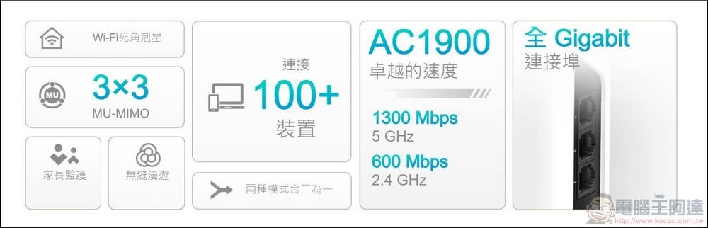 TP-Link Deco S7 Mesh路由器 -03