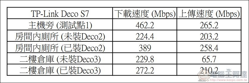 TP-Link Deco S7 Mesh路由器 -59