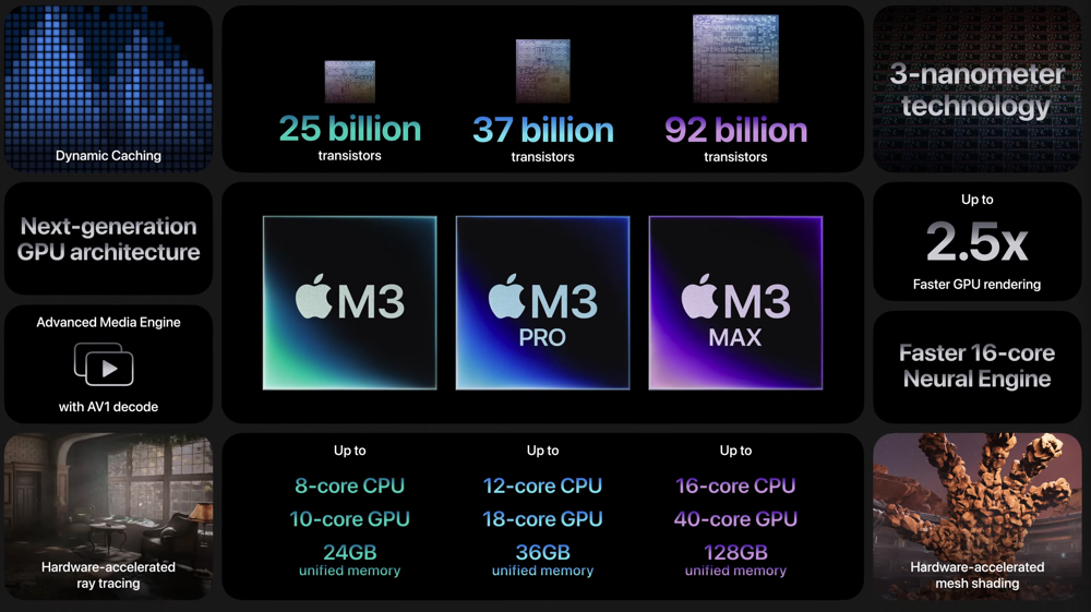 頂規 M3 Max MacBook Pro 開箱體驗：太空黑，帶你飛 - 電腦王阿達